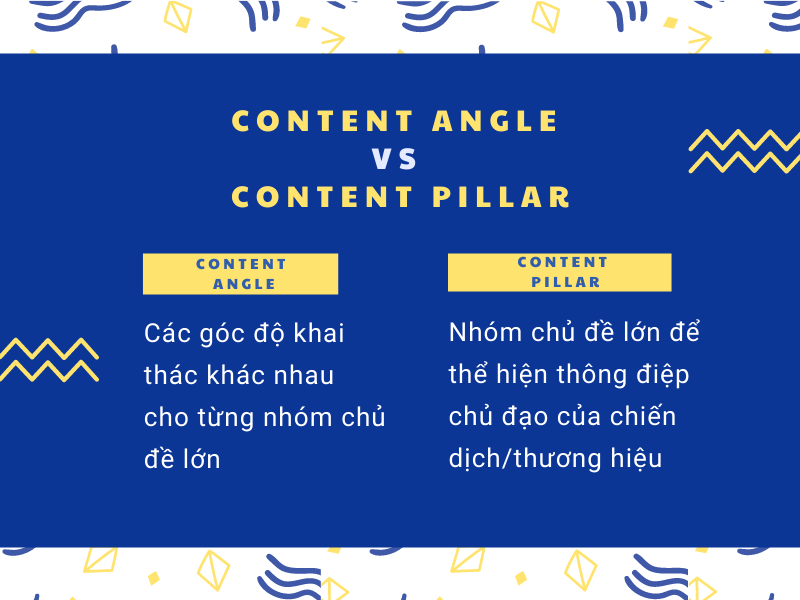 So sánh Content Pillar và Content Angle:Sự Khác Biệt và Ứng Dụng