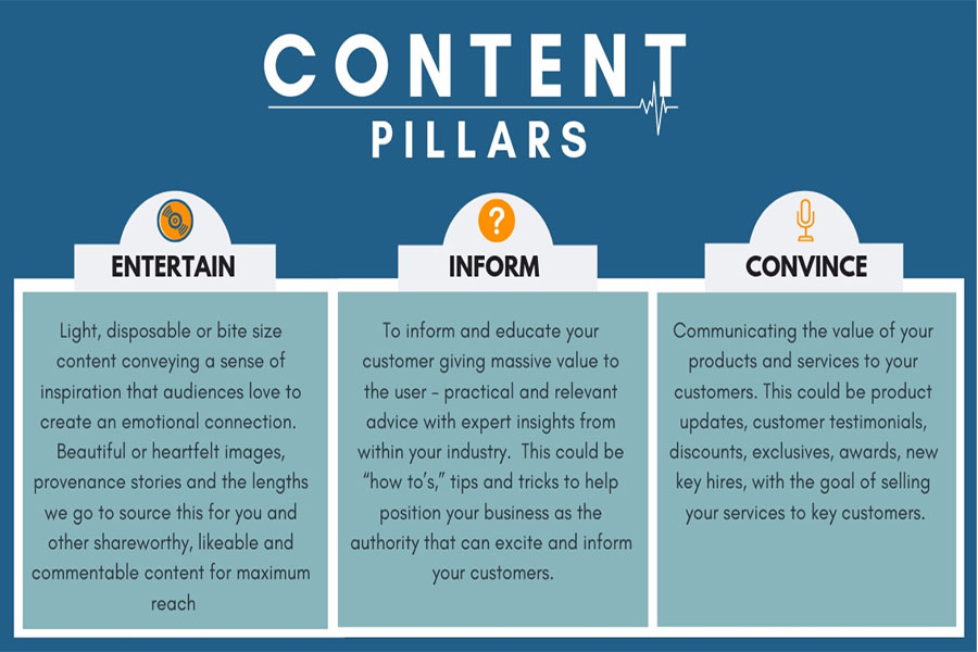 So sánh Content Pillar và Content Angle:Sự Khác Biệt và Ứng Dụng - Ảnh 2